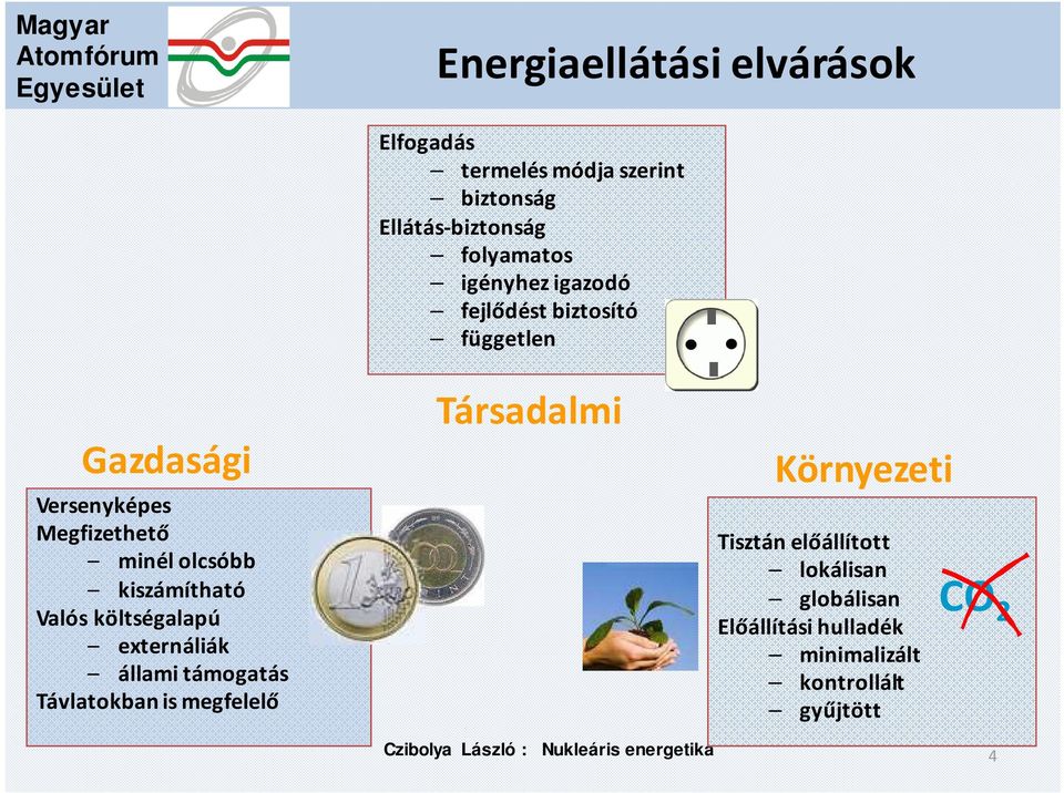 Ellátás-biztonság folyamatos igényhez igazodó fejlődést biztosító független Társadalmi Czibolya László :