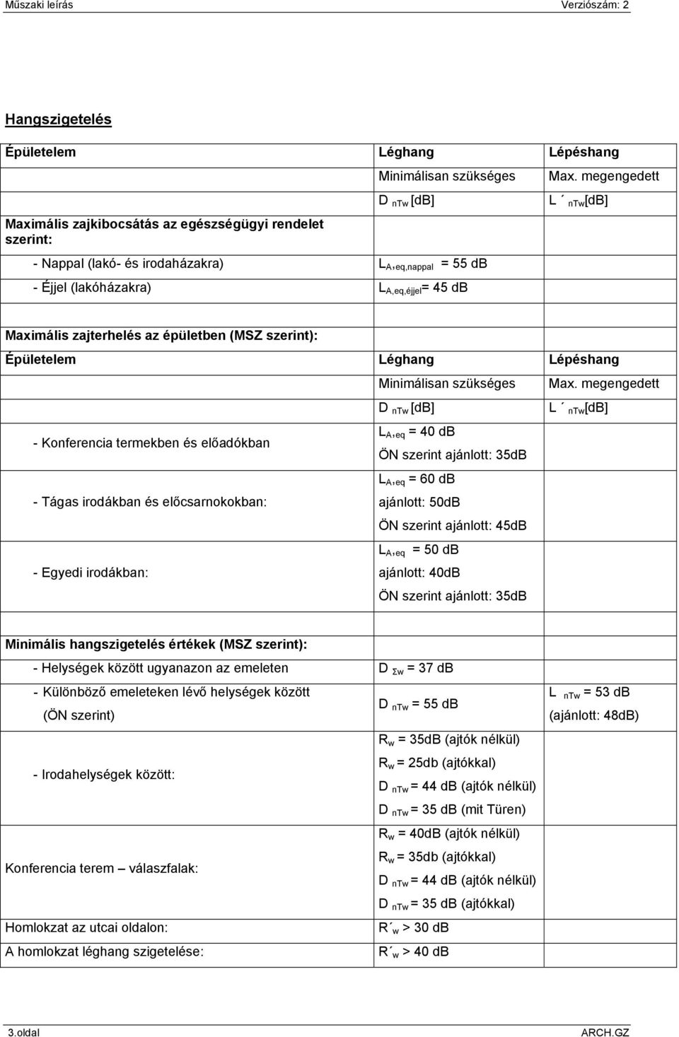 megengedett D ntw [db] L ntw [db] - Konferencia termekben és előadókban L A, eq = 40 db ÖN szerint ajánlott: 35dB - Tágas irodákban és előcsarnokokban: L A, eq = 60 db ajánlott: 50dB ÖN szerint