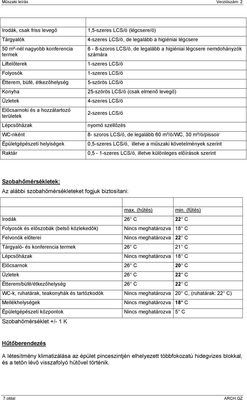 1-szeres LCS/ó 5-szörös LCS/ó 25-szörös LCS/ó (csak elmenő levegő) 4-szeres LCS/ó 2-szeres LCS/ó nyomó szellőzés 8- szoros LCS/ó, de legalább 60 m³/ó/wc, 30 m³/ó/pissoir 0,5-szeres LCS/ó, illetve a