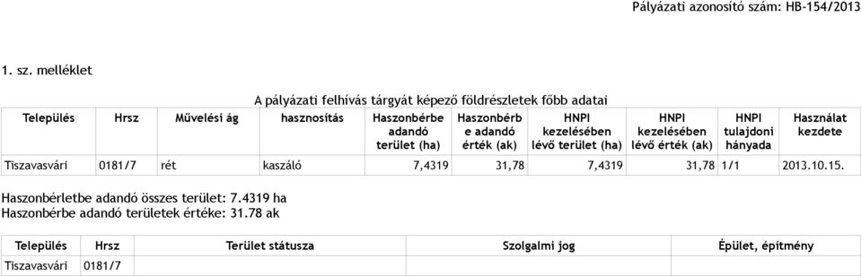 melléklet A pályázati felhívás tárgyát képező földrészletek főbb adatai Település Hrsz Művelési ág hasznosítás Haszonbérbe adandó terület (ha)