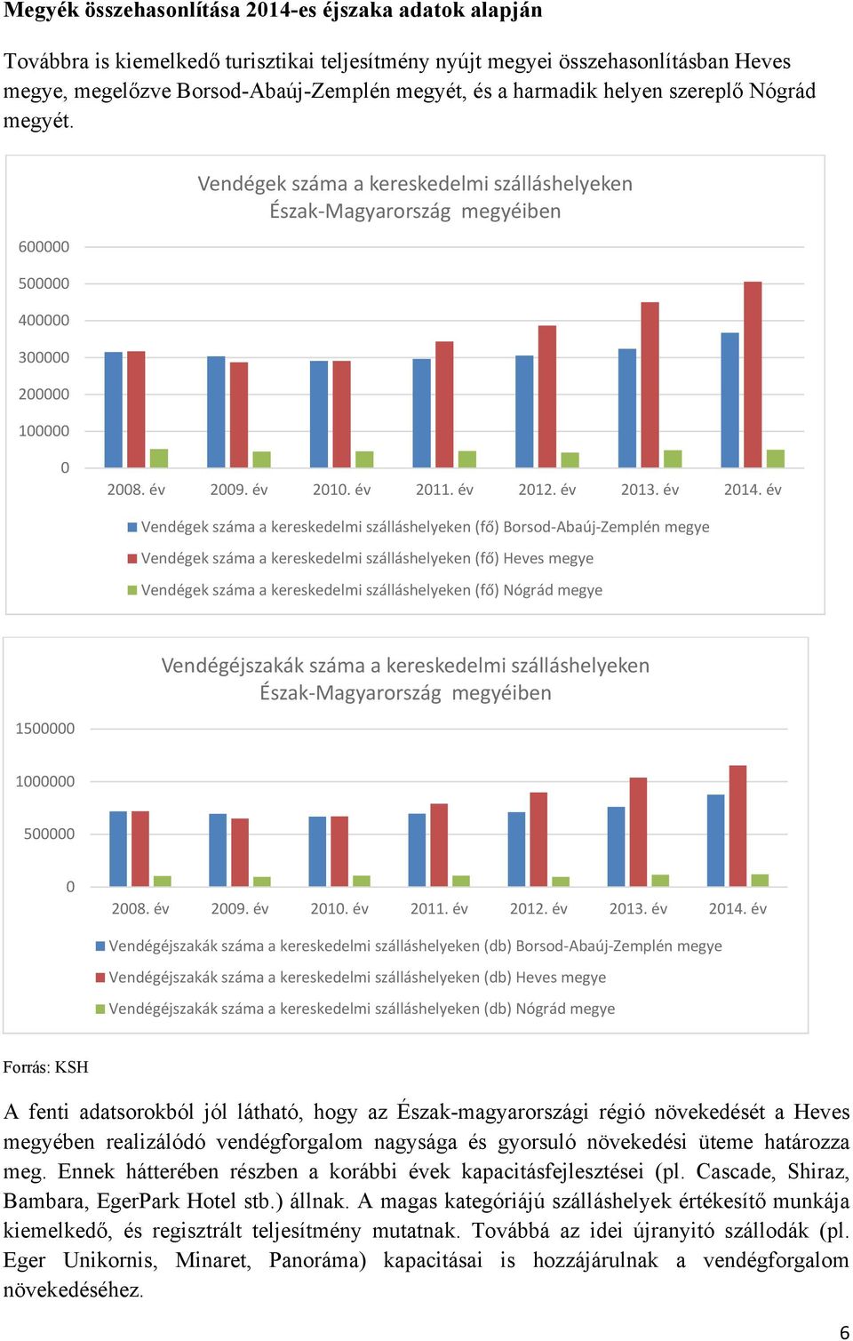 év 2013. év 2014.