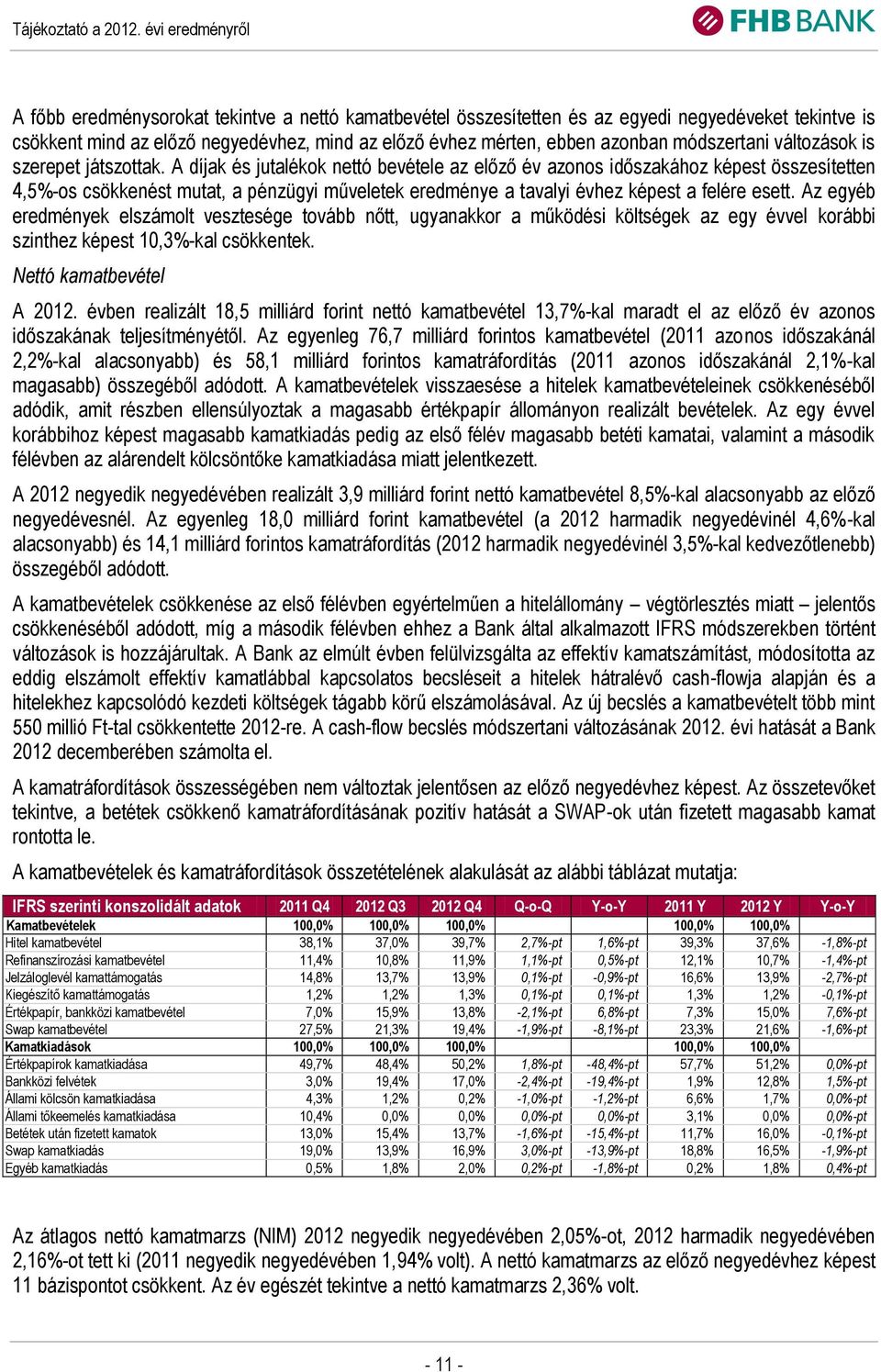 A díjak és jutalékok nettó bevétele az előző év azonos időszakához képest összesítetten 4,5%-os csökkenést mutat, a pénzügyi műveletek eredménye a tavalyi évhez képest a felére esett.