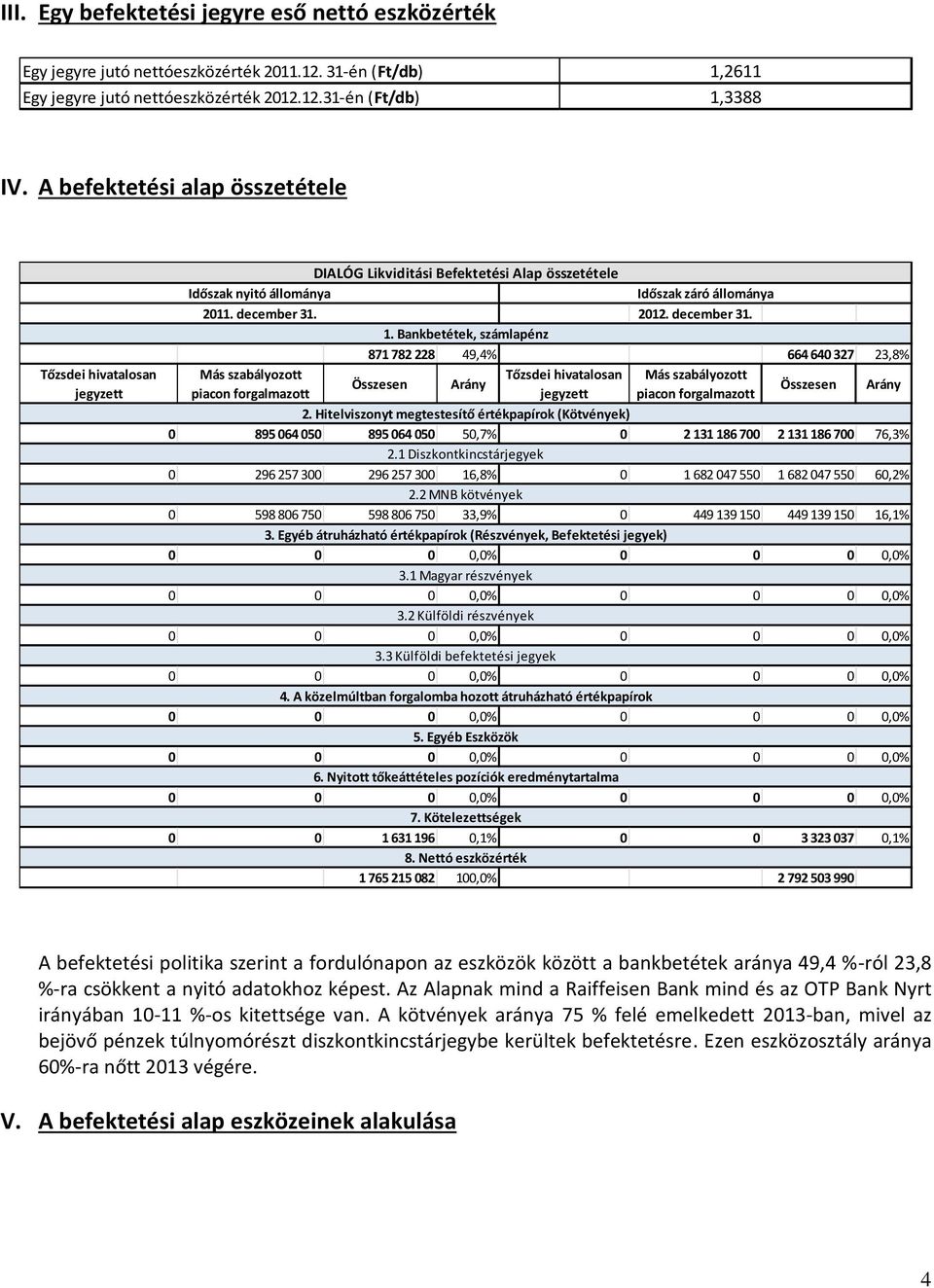 Bankbetétek, számlapénz 871 782 228 49,4% 664 640 327 23,8% Más szabályozott Tőzsdei hivatalosan Más szabályozott Összesen Arány piacon forgalmazott jegyzett piacon forgalmazott Összesen Arány 2.