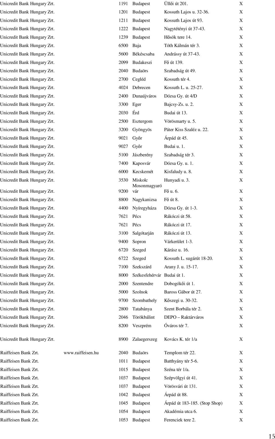 Unicredit Bank Hungary Zrt. 5600 Békéscsaba Andrássy út 37-43. Unicredit Bank Hungary Zrt. 2099 Budakeszi Fő út 139. Unicredit Bank Hungary Zrt. 2040 Budaörs Szabadság út 49.