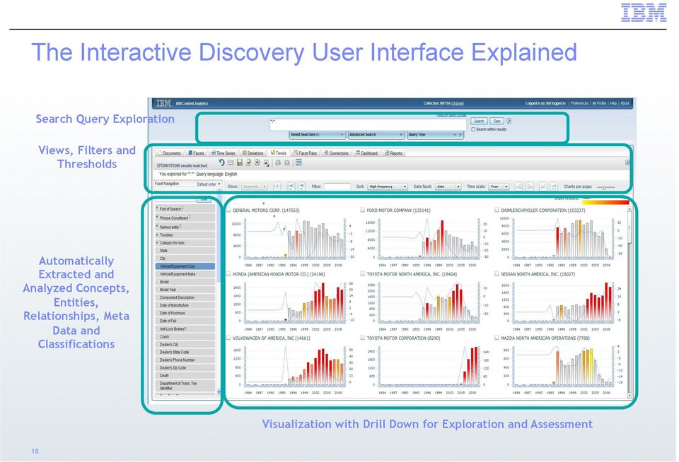 and Analyzed Concepts, Entities, Relationships, Meta Data and