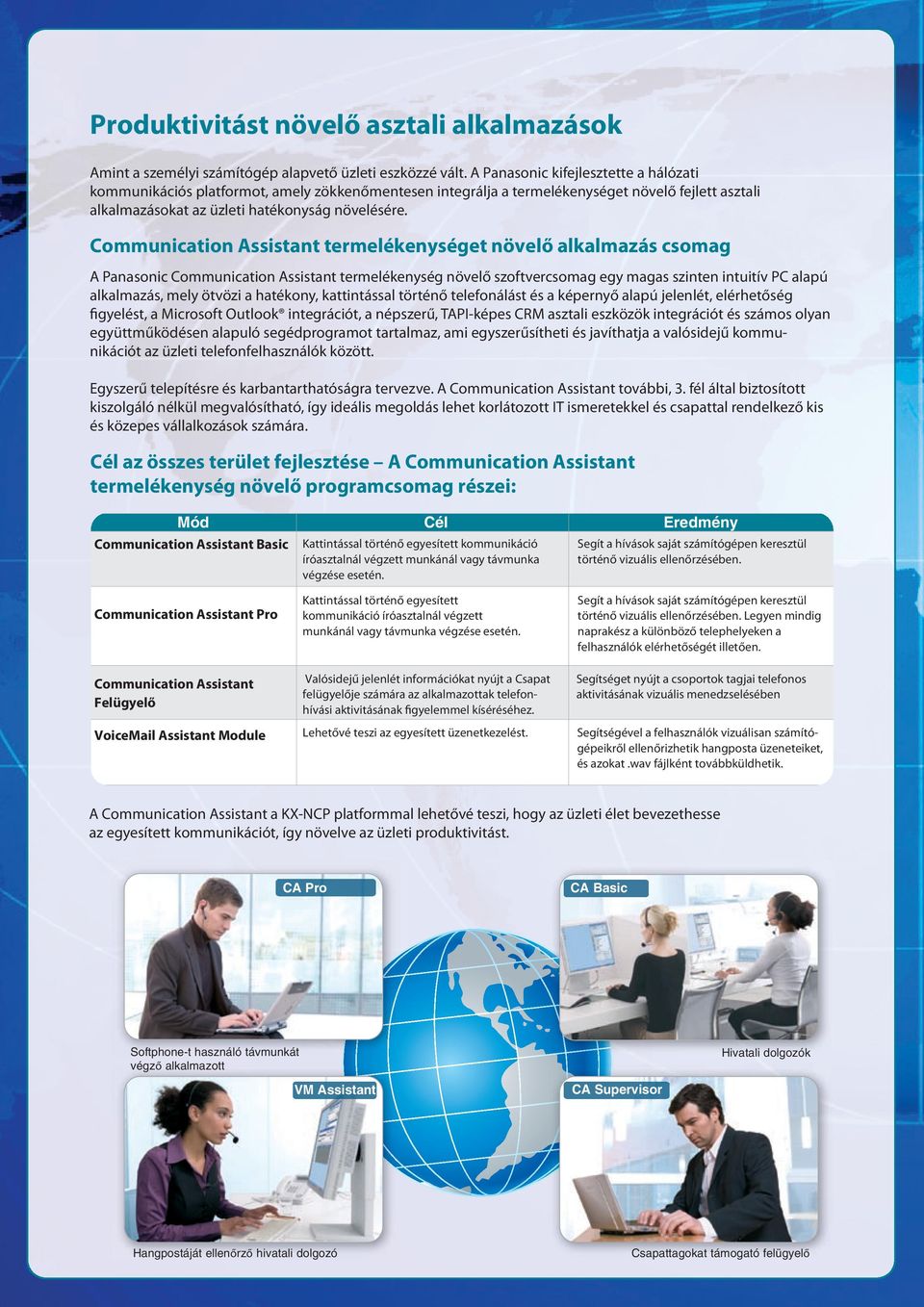 Communication Assistant termelékenységet növelő alkalmazás csomag A Panasonic Communication Assistant termelékenység növelő szoftvercsomag egy magas szinten intuitív PC alapú alkalmazás, mely ötvözi