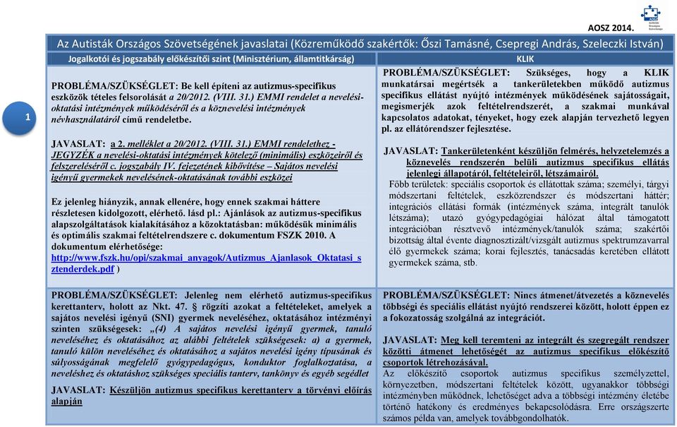 PROBLÉMA/SZÜKSÉGLET: Be kell építeni az autizmus-specifikus eszközök tételes felsorolását a 20/2012. (VIII. 31.