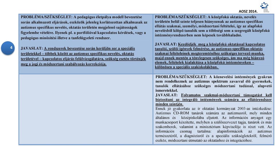 JAVASLAT: A rendszerek bevezetése során kerüljön sor a speciális területekkel többek között az autizmus specifikus nevelés, oktatás területével kapcsolatos eljárás felülvizsgálatára, szükség esetén