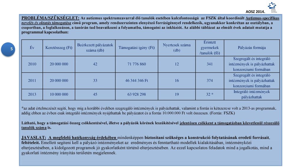 elenyésző forrásigénnyel rendelkezik, ugyanakkor konkrétan az osztályban, a csoportban, a foglalkozáson, a tanórán tud beavatkozni a folyamatba, támogatni az inklúziót.