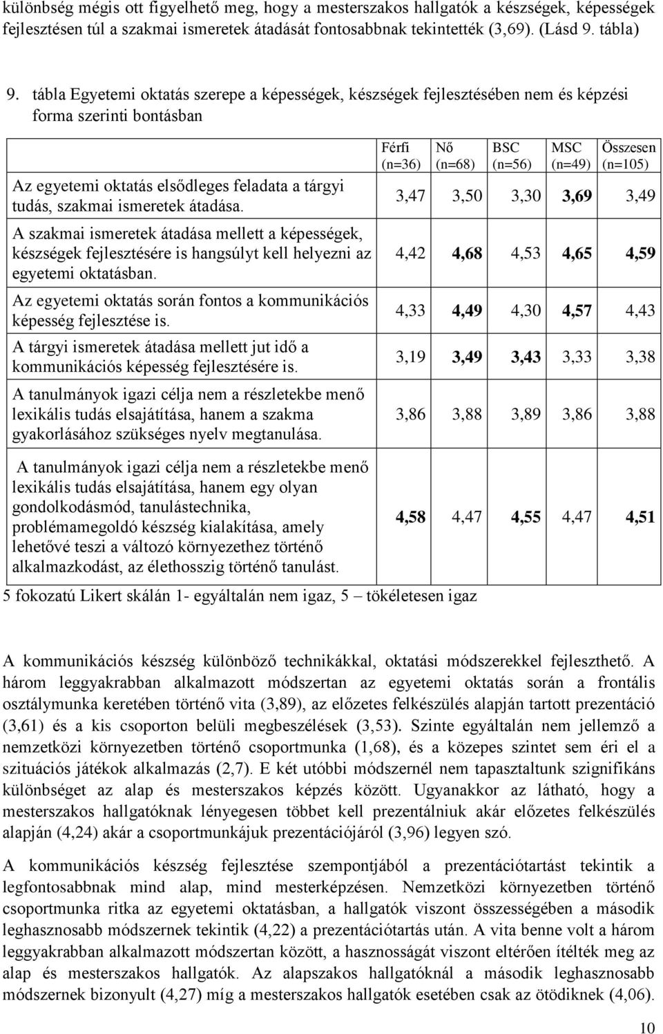 A szakmai ismeretek átadása mellett a képességek, készségek fejlesztésére is hangsúlyt kell helyezni az egyetemi oktatásban. Az egyetemi oktatás során fontos a kommunikációs képesség fejlesztése is.