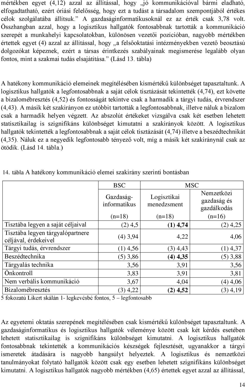 Összhangban azzal, hogy a logisztikus hallgatók fontosabbnak tartották a kommunikáció szerepét a munkahelyi kapcsolatokban, különösen vezetői pozícióban, nagyobb mértékben értettek egyet (4) azzal az