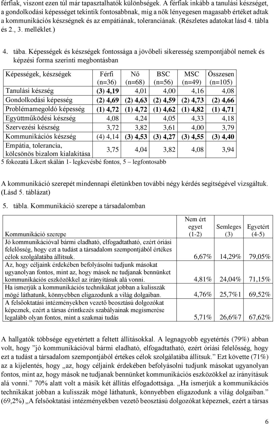 (Részletes adatokat lásd 4. tábla és 2., 3. melléklet.) 4. tába.