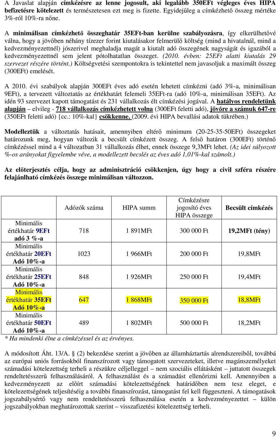 A minimálisan címkézhetı összeghatár 35EFtban kerülne szabályozásra, így elkerülhetıvé válna, hogy a jövıben néhány tízezer forint kiutalásakor felmerülı költség (mind a hivatalnál, mind a