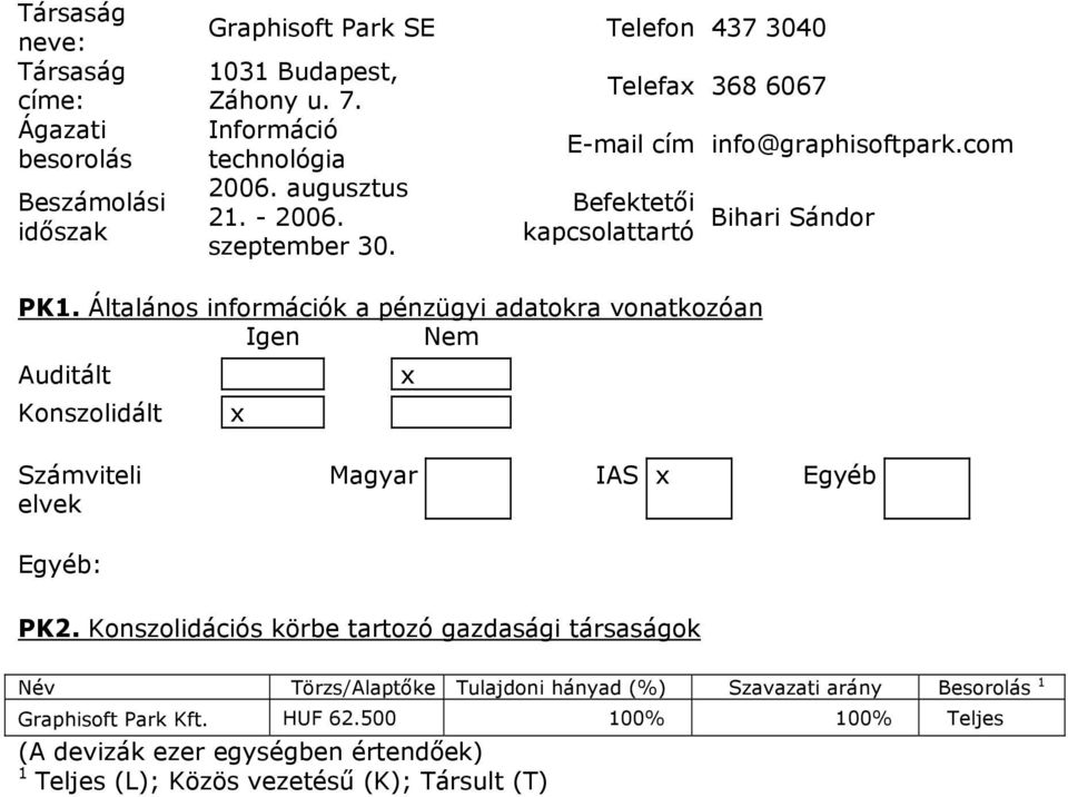 Általános információk a pénzügyi adatokra vonatkozóan Igen Nem Auditált x Konszolidált x Számviteli elvek Magyar IAS x Egyéb Egyéb: PK2.