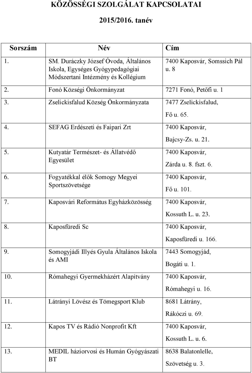 Kutyatár Természet- és Állatvédő Egyesület 6. Fogyatékkal élők Somogy Megyei Sportszövetsége Zárda u. 8. fszt. 6. Fő u. 101. 7. Kaposvári Református Egyházközösség Kossuth L. u. 23. 8. Kaposfüredi Sc Kaposfüredi u.