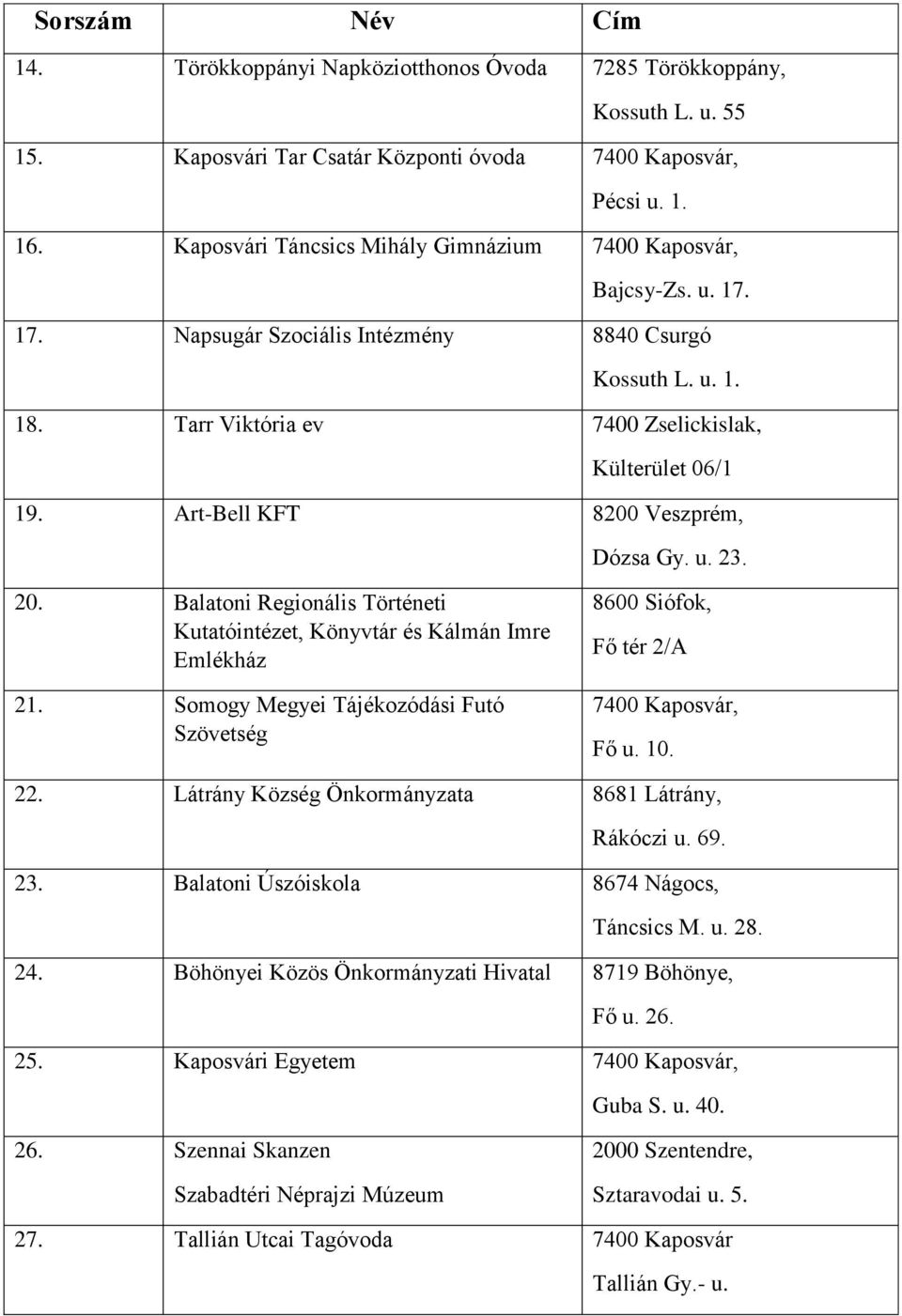 Balatoni Regionális Történeti Kutatóintézet, Könyvtár és Kálmán Imre Emlékház 21. Somogy Megyei Tájékozódási Futó Szövetség 8600 Siófok, Fő tér 2/A Fő u. 10. 22.