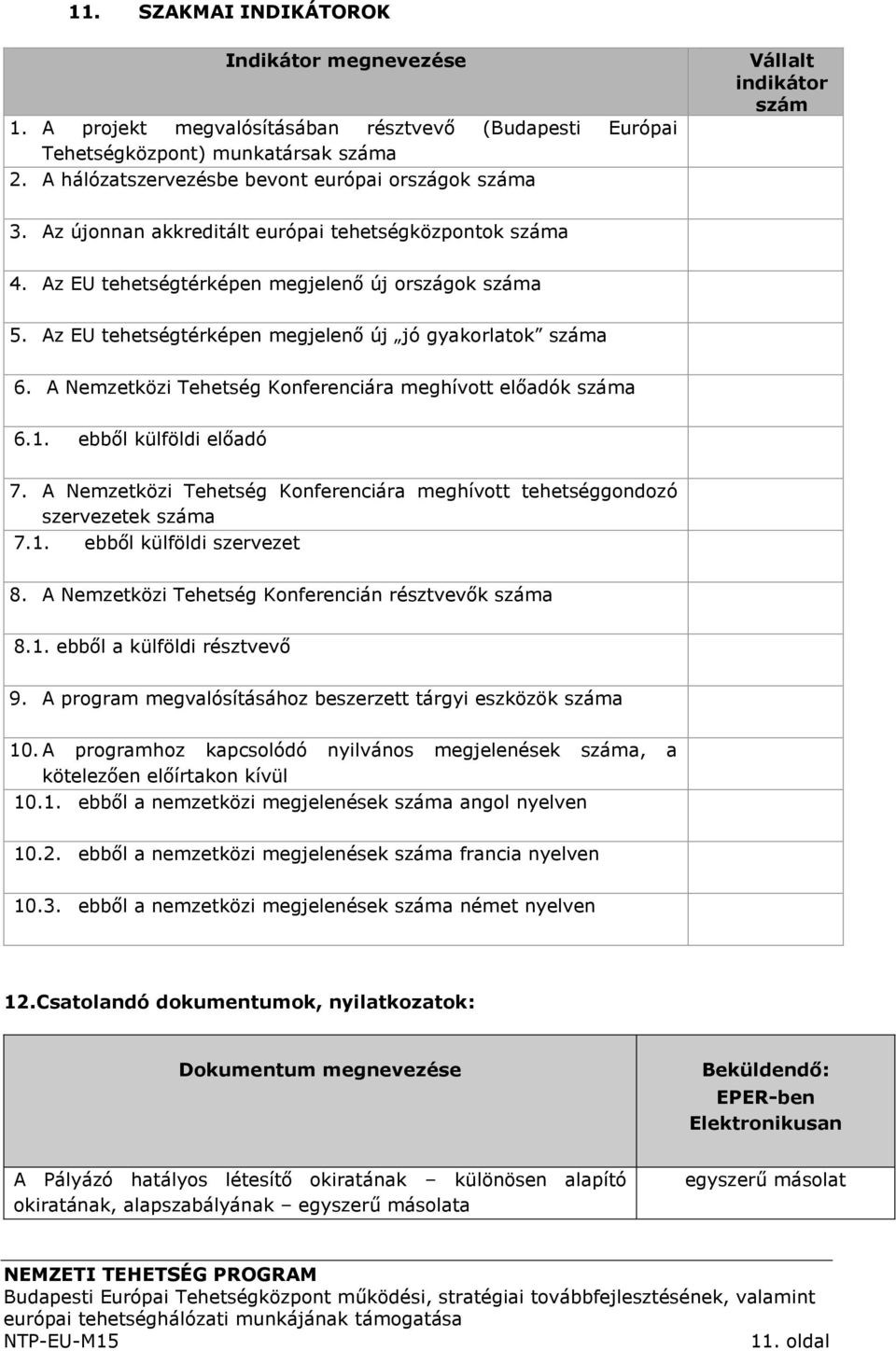 Az EU tehetségtérképen megjelenő új jó gyakorlatok száma 6. A Nemzetközi Tehetség Konferenciára meghívott előadók száma 6.1. ebből külföldi előadó 7.