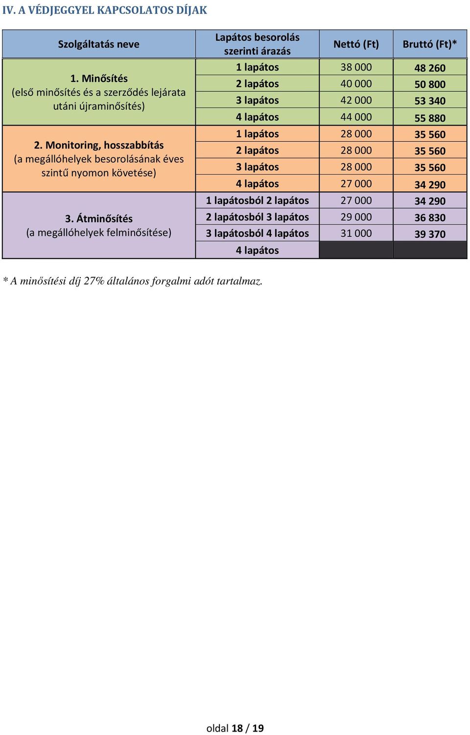 Átminősítés (a megállóhelyek felminősítése) Lapátos besorolás szerinti árazás Nettó (Ft) Bruttó (Ft)* 1 lapátos 38000 48260 2 lapátos 40000 50800 3 lapátos 42000 53340 4