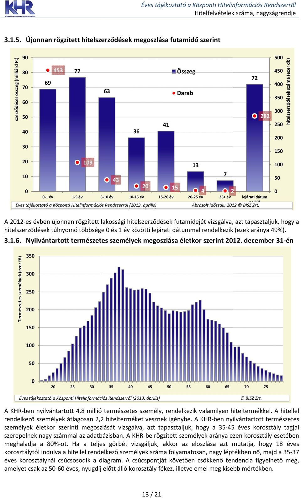 tájékoztató a Központi Hitelinformációs Rendszerről (213. április) nélkül Ábrázolt időszak: 212 BISZ BISZ Zrt.