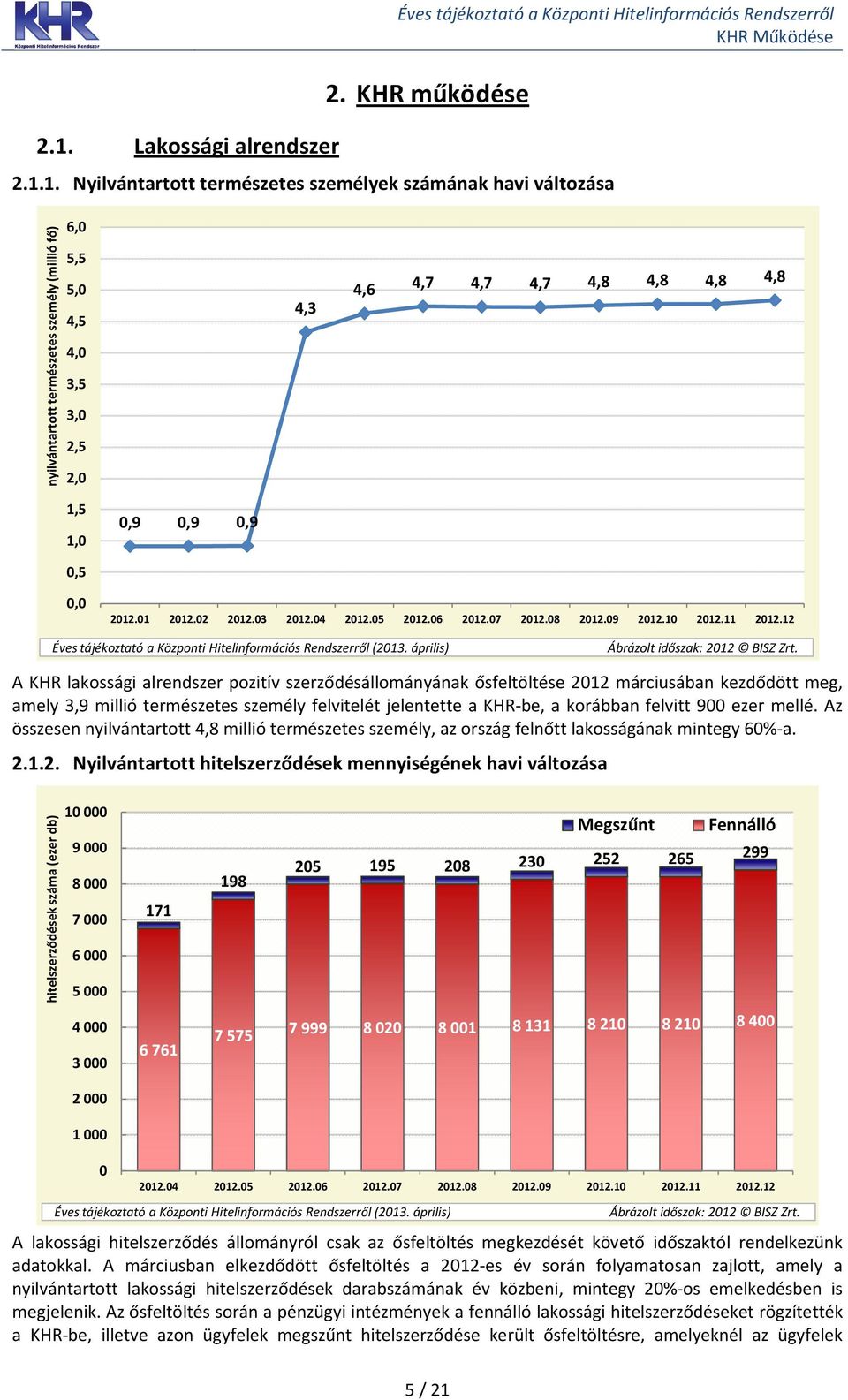 A KHR lakossági alrendszer pozitív szerződésállományának ősfeltöltése 212 márciusában kezdődött meg, amely 3,9 millió természetes személy felvitelét jelentette a KHR-be, a korábban felvitt 9 ezer