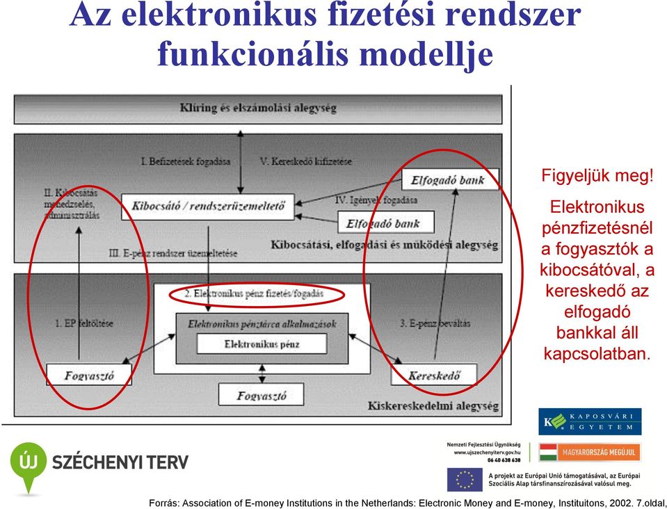 and E-money, Instituitons, 2002. 7.oldal, Figyeljük meg!