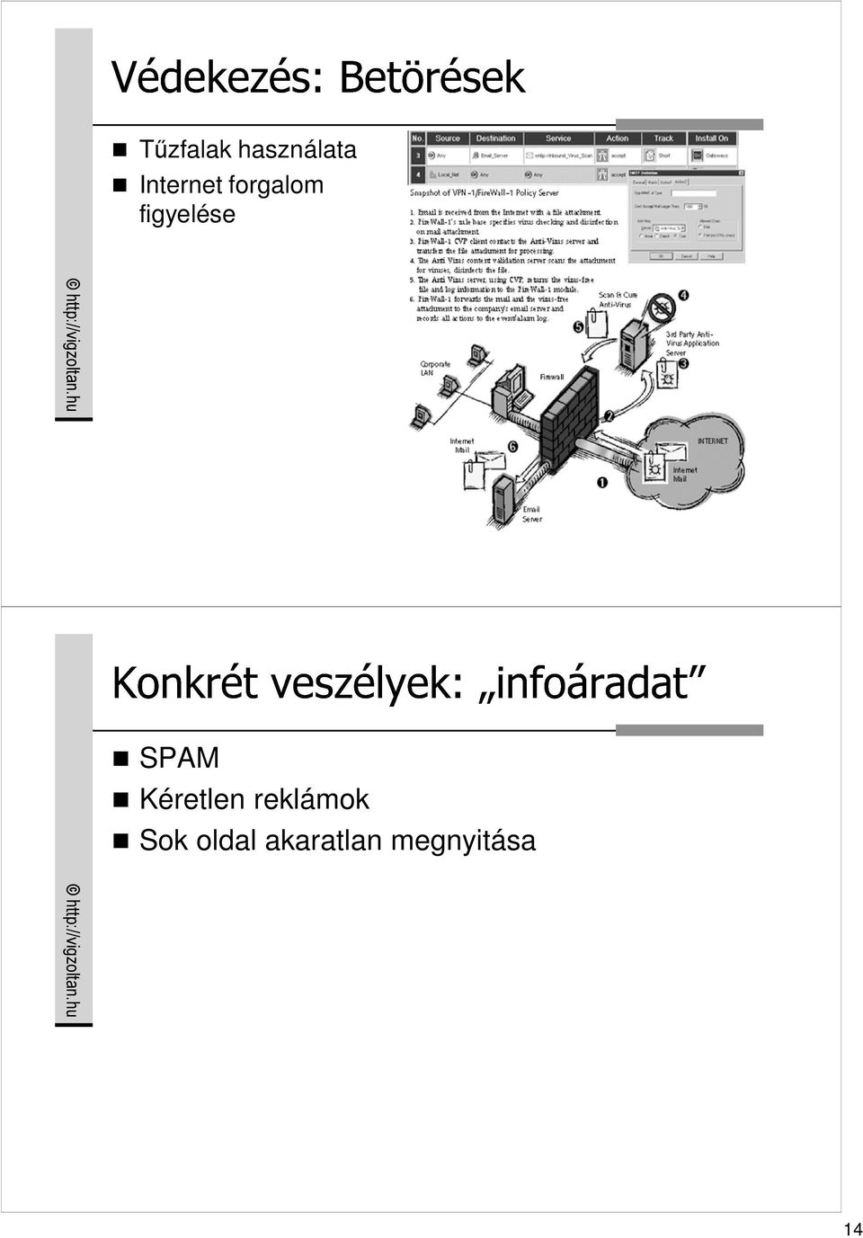 figyelése SPAM Kéretlen