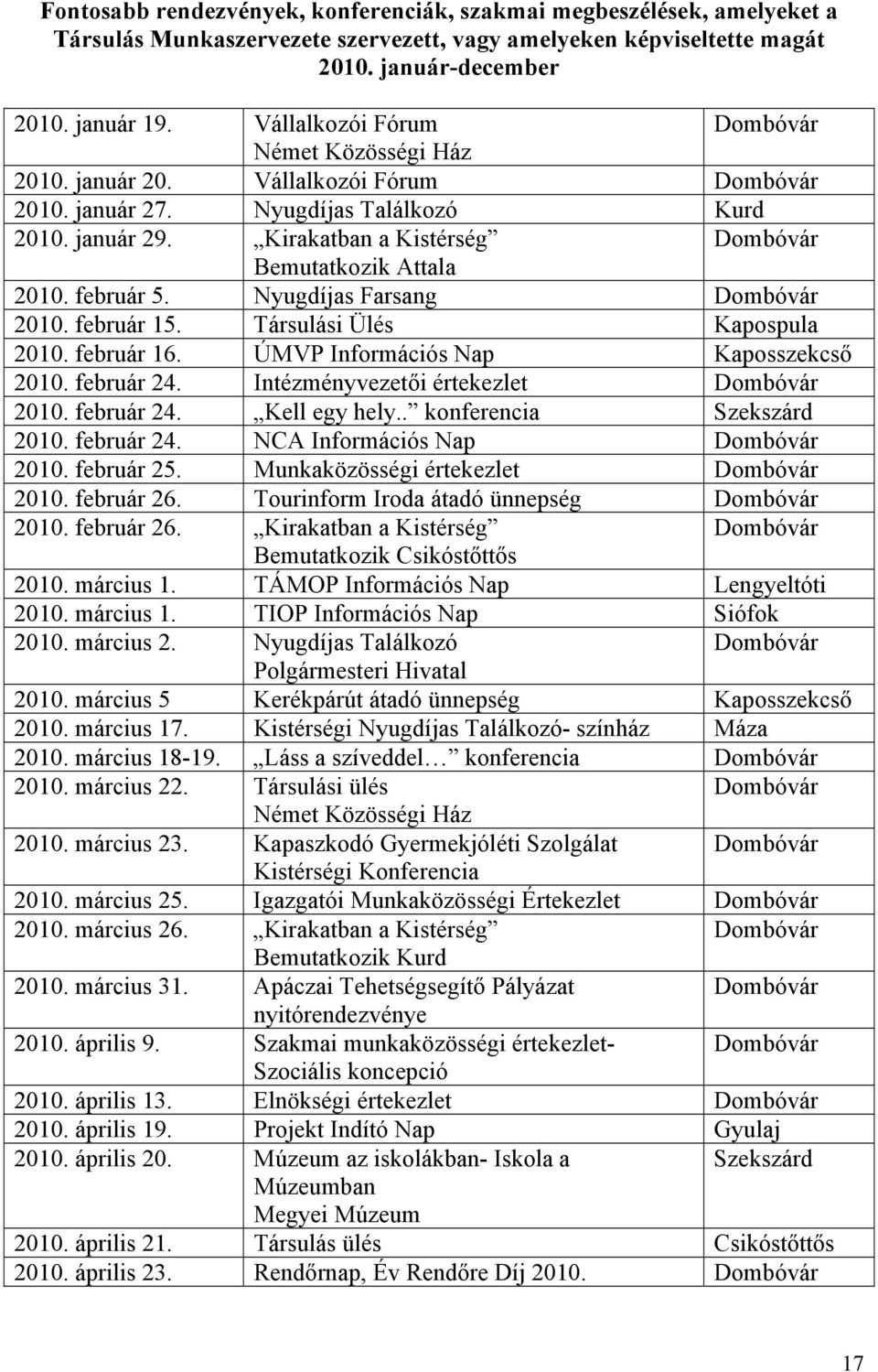 Nyugdíjas Farsang 2010. február 15. Társulási Ülés Kapospula 2010. február 16. ÚMVP Információs Nap Kaposszekcső 2010. február 24. Intézményvezetői értekezlet 2010. február 24. Kell egy hely.