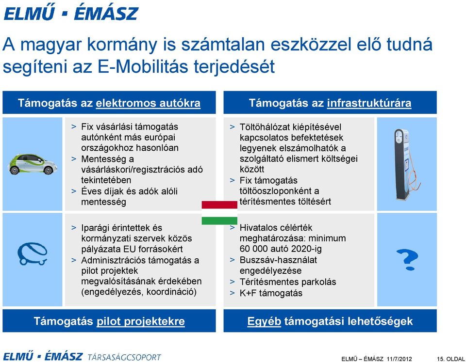 projektek megvalósításának érdekében (engedélyezés, koordináció) Támogatás pilot projektekre Támogatás az infrastruktúrára > Töltőhálózat kiépítésével kapcsolatos befektetések legyenek elszámolhatók