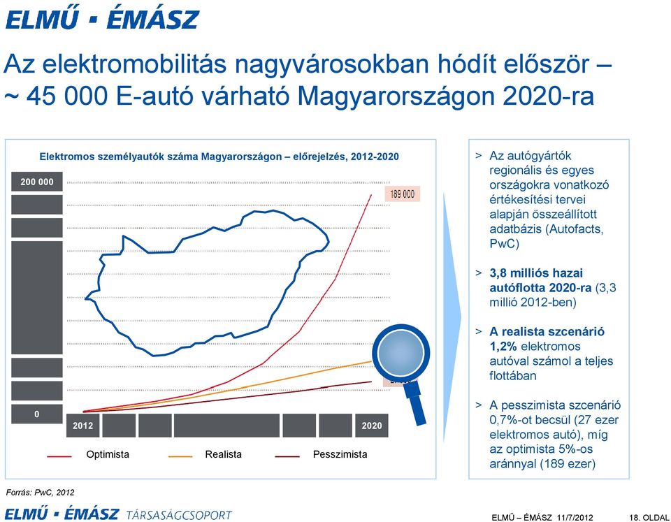 3,8 milliós hazai autóflotta 2020-ra (3,3 millió 2012-ben) > A realista szcenárió 1,2% elektromos autóval számol a teljes flottában 0 2012 Optimista