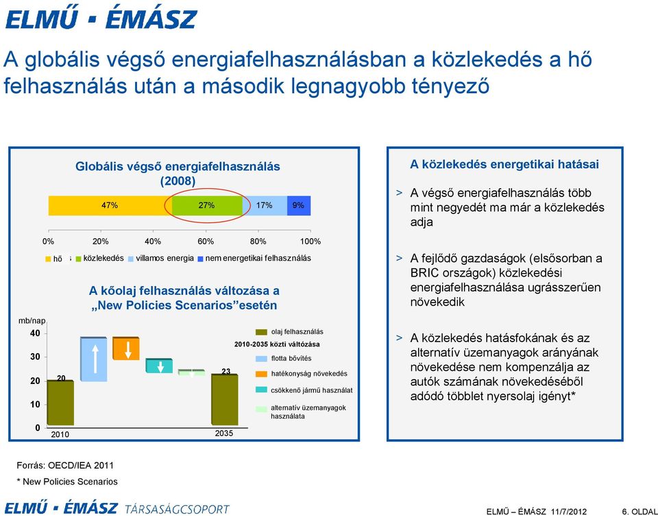 felhasználás változása a New Policies Scenarios esetén 2010 2035 23 olaj felhasználás 2010-2035 közti váltózása flotta bővítés hatékonyság növekedés csökkenő jármű használat alternatív üzemanyagok