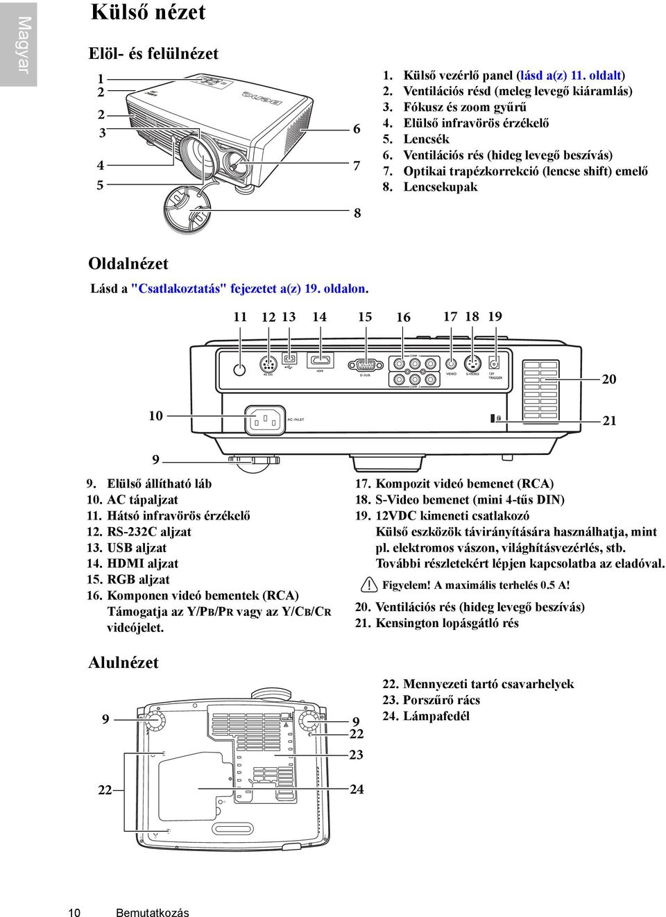 11 12 13 14 15 16 17 18 19 20 10 9 9. Elülső állítható láb 10. AC tápaljzat 11. Hátsó infravörös érzékelő 12. RS-232C aljzat 13. USB aljzat 14. HDMI aljzat 15. RGB aljzat 16.