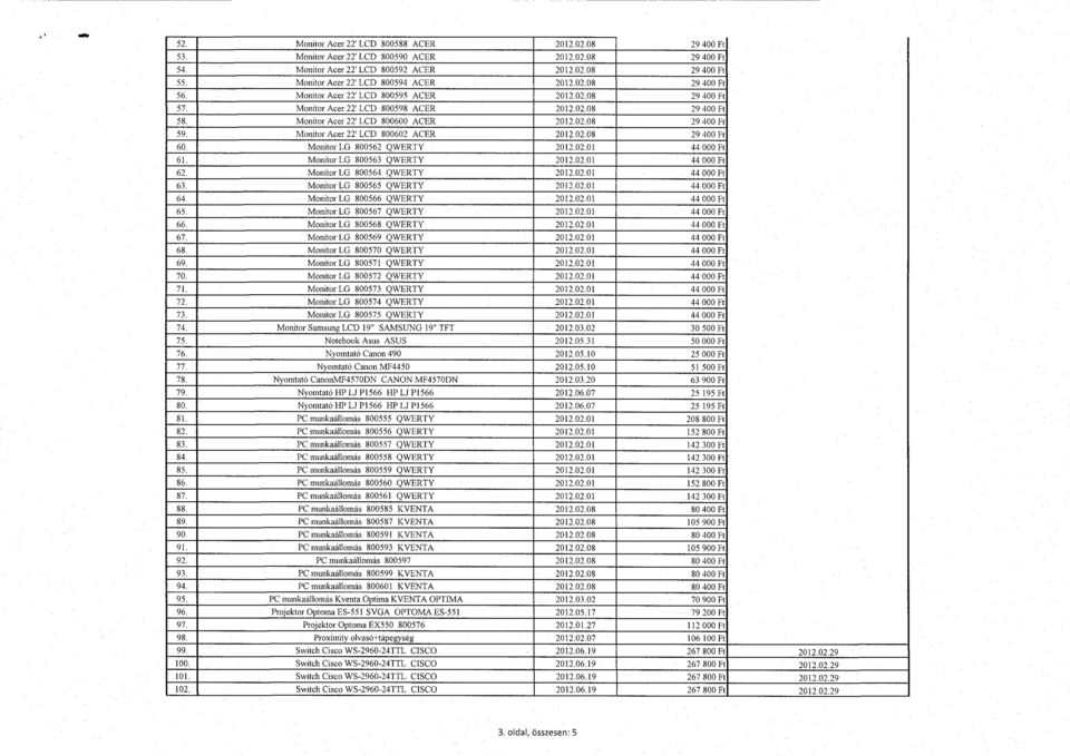 Monitor Acer 22 ' LCD 800600 ACER 20] 2.02.08 29 400 F t 59. Monitor Acer 22' LCD 800602 ACER 2012.02.08 29 400 F t 60. Monitor LG 800562 QWERTY 2012.02.01 44 000 F t 61.
