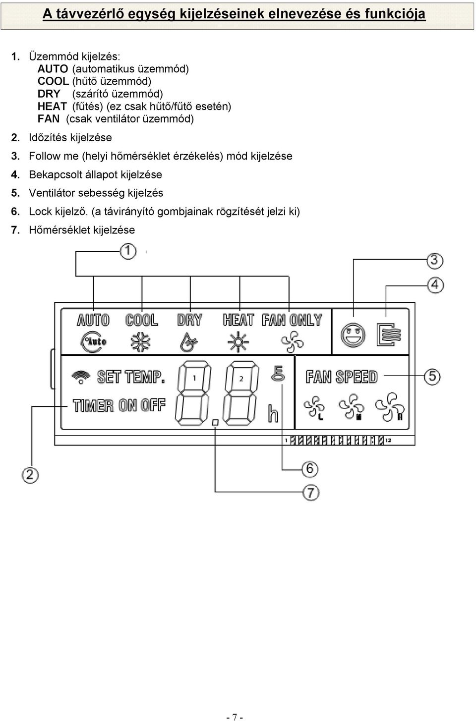 hűtő/fűtő esetén) FAN (csak ventilátor üzemmód) 2. Időzítés kijelzése 3.