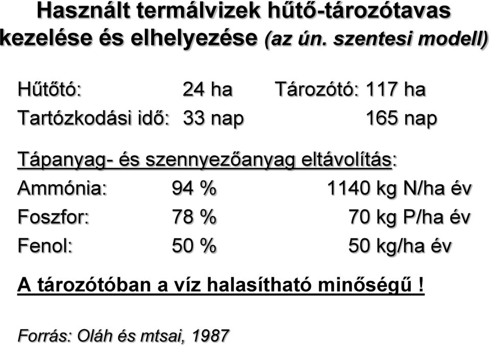 Tápanyag- és szennyezőanyag eltávolítás: Ammónia: 94 % 1140 kg N/ha év Foszfor: 78 %