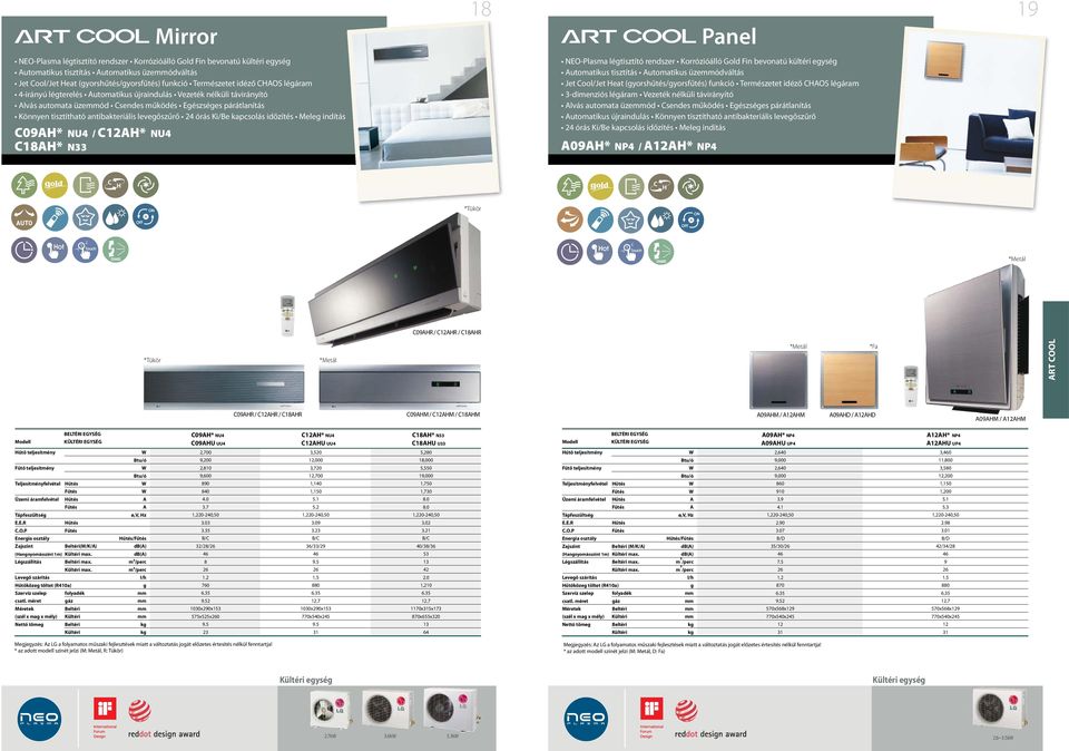 órás Ki/Be kapcsolás időzítés Mele indítás C09H* NU4 / C12H* NU4 C18H* N33 NEO-Plasma létisztító rendszer Korrózióálló Gold Fin bevonatú kültéri eysé utomatikus tisztítás utomatikus üzemmódváltás Jet