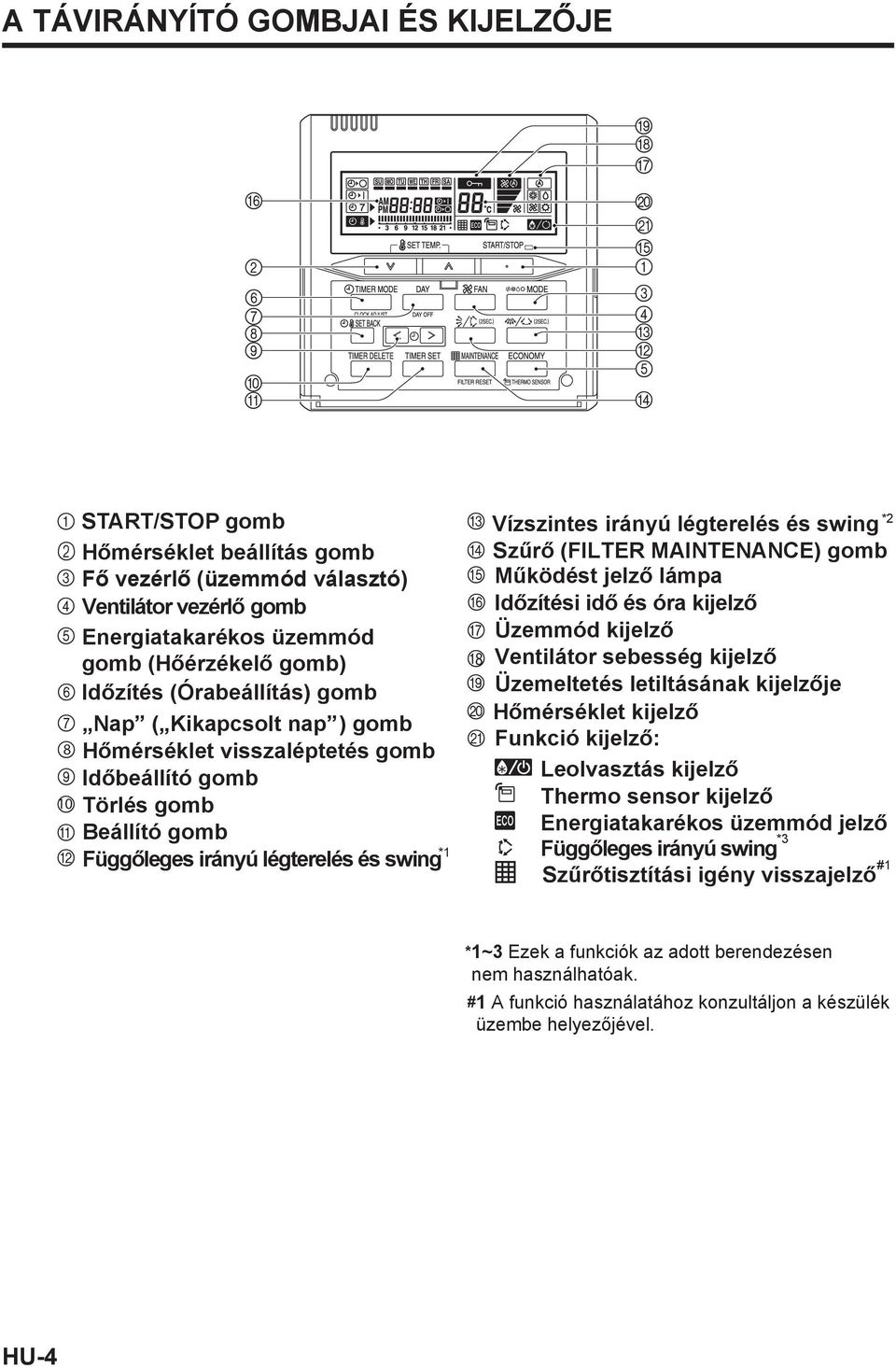 swing *2 Szűrő (FILTER MAINTENANCE) gomb Működést jelző lámpa Időzítési idő és óra kijelző Üzemmód kijelző Ventilátor sebesség kijelző Üzemeltetés letiltásának kijelzője Hőmérséklet kijelző Funkció