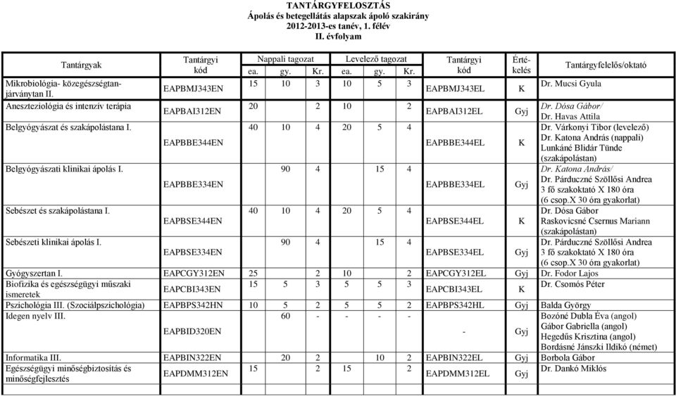 Dósa Gábor/ EAPBAI312EN EAPBAI312EL Gyj Dr. Havas Attila Belgyógyászat és szakápolástana I. 40 10 4 20 5 4 Dr. Várkonyi Tibor (levelező) EAPBBE344EN EAPBBE344EL K Dr.