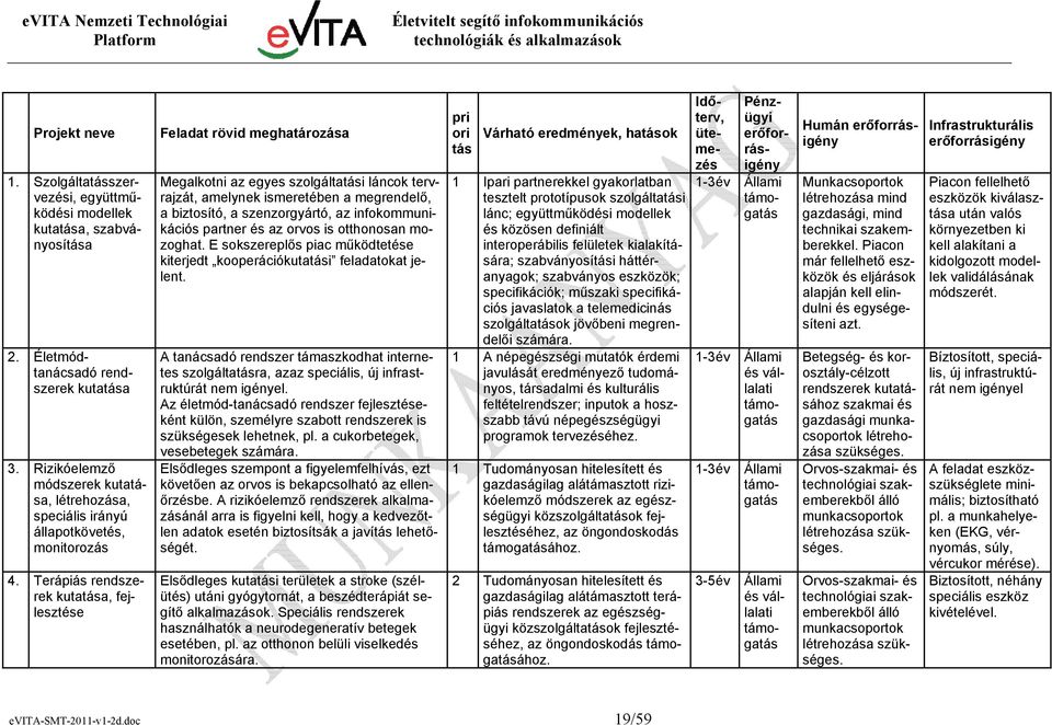 Terápiás rendszerek kutatása, fejlesztése Feladat rövid meghatározása Megalkotni az egyes szolgáltatási láncok tervrajzát, amelynek ismeretében a megrendelő, a biztosító, a szenzorgyártó, az