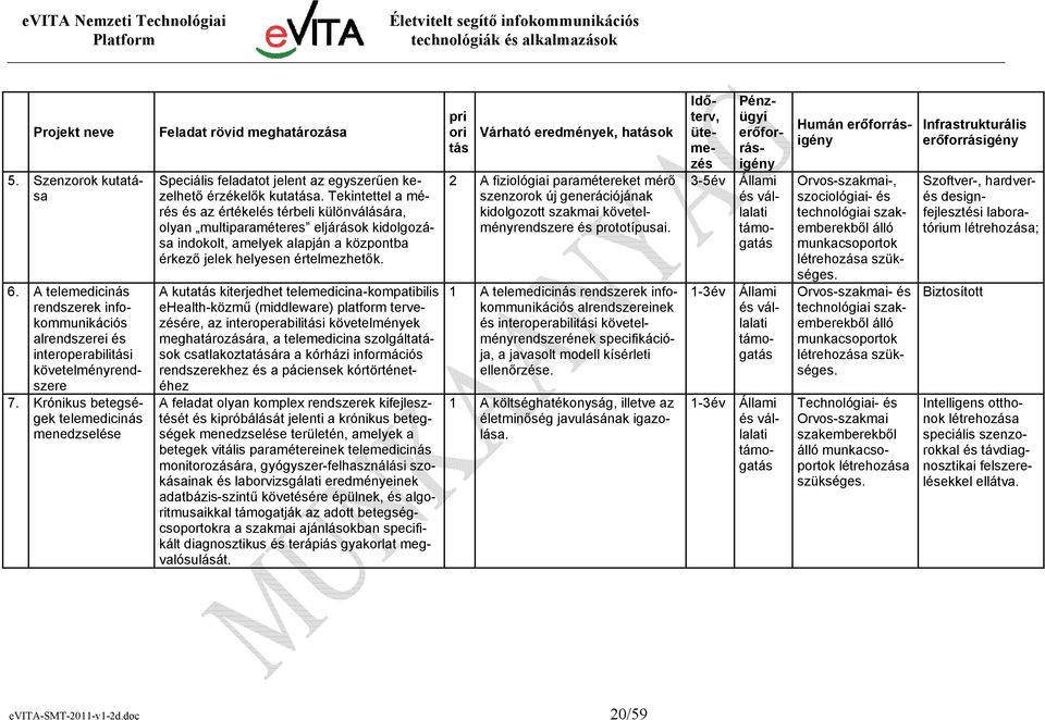 Tekintettel a mérés és az értékelés térbeli különválására, olyan multiparaméteres eljárások kidolgozása indokolt, amelyek alapján a központba érkező jelek helyesen értelmezhetők.