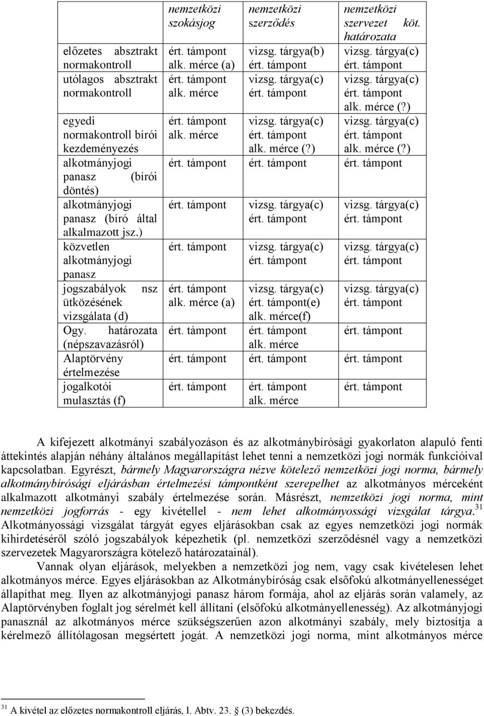 határozata (népszavazásról) Alaptörvény értelmezése jogalkotói mulasztás (f) nemzetközi szokásjog nemzetközi szerződés nemzetközi szervezet köt. határozata ért. támpont vizsg. tárgya(b) vizsg.