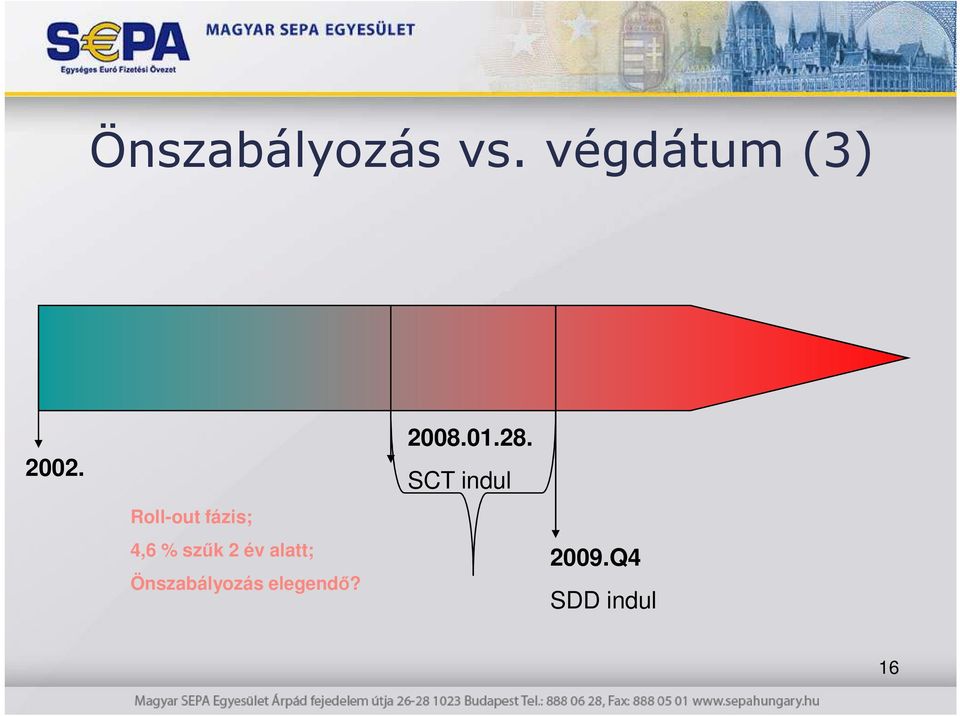 alatt; Önszabályozás elegendı? 2008.