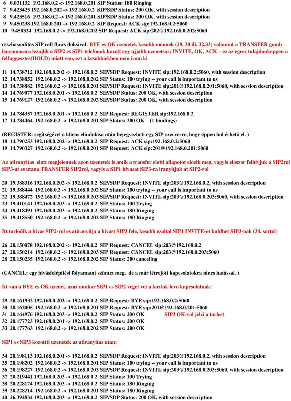 32,33) valamint a TRANSFER gomb lenyomasara lezajlik a SIP2 es SIP1 telefonok kozott egy ujjabb uzenetsor: INVITE, OK, ACK ez az egesz tulajdonkeppen a felfuggesztes(hold) miatt van, ezt a