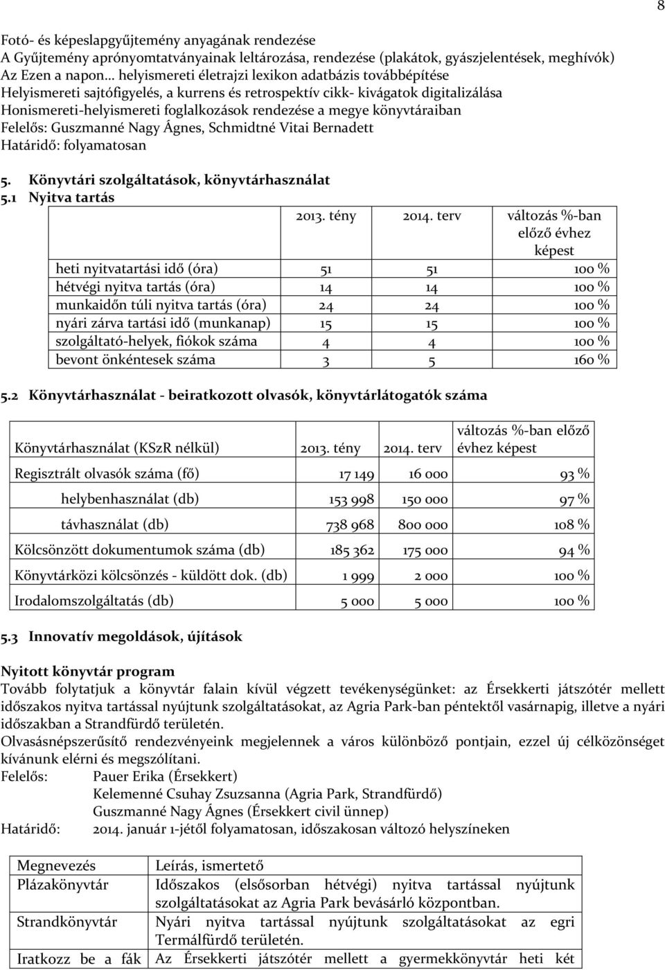 Nagy Ágnes, Schmidtné Vitai Bernadett Határidő: folyamatosan 5. Könyvtári szolgáltatások, könyvtárhasználat 5.1 Nyitva tartás 2013. tény 2014.