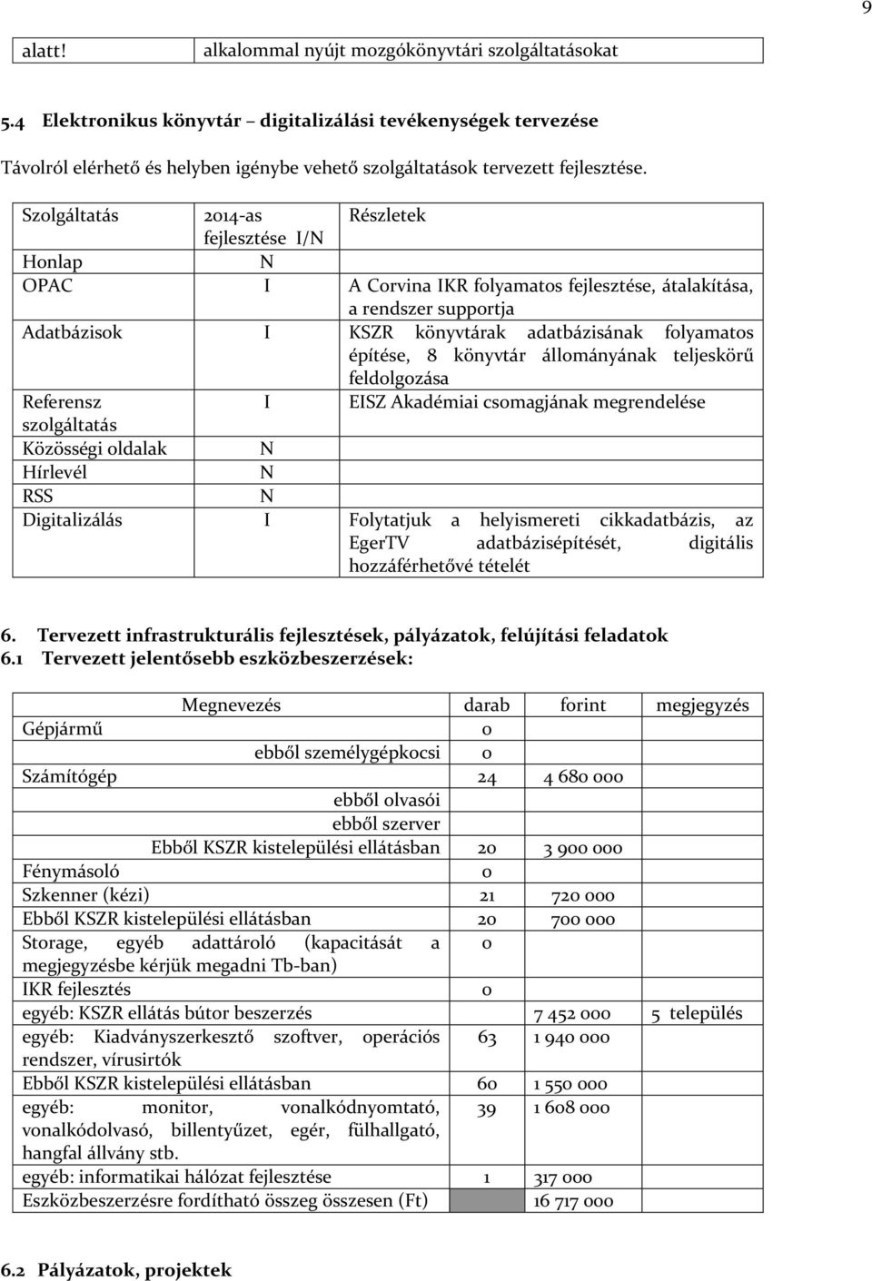 Szolgáltatás 2014-as Részletek fejlesztése I/N Honlap N OPAC I A Corvina IKR folyamatos fejlesztése, átalakítása, a rendszer supportja Adatbázisok I KSZR könyvtárak adatbázisának folyamatos építése,