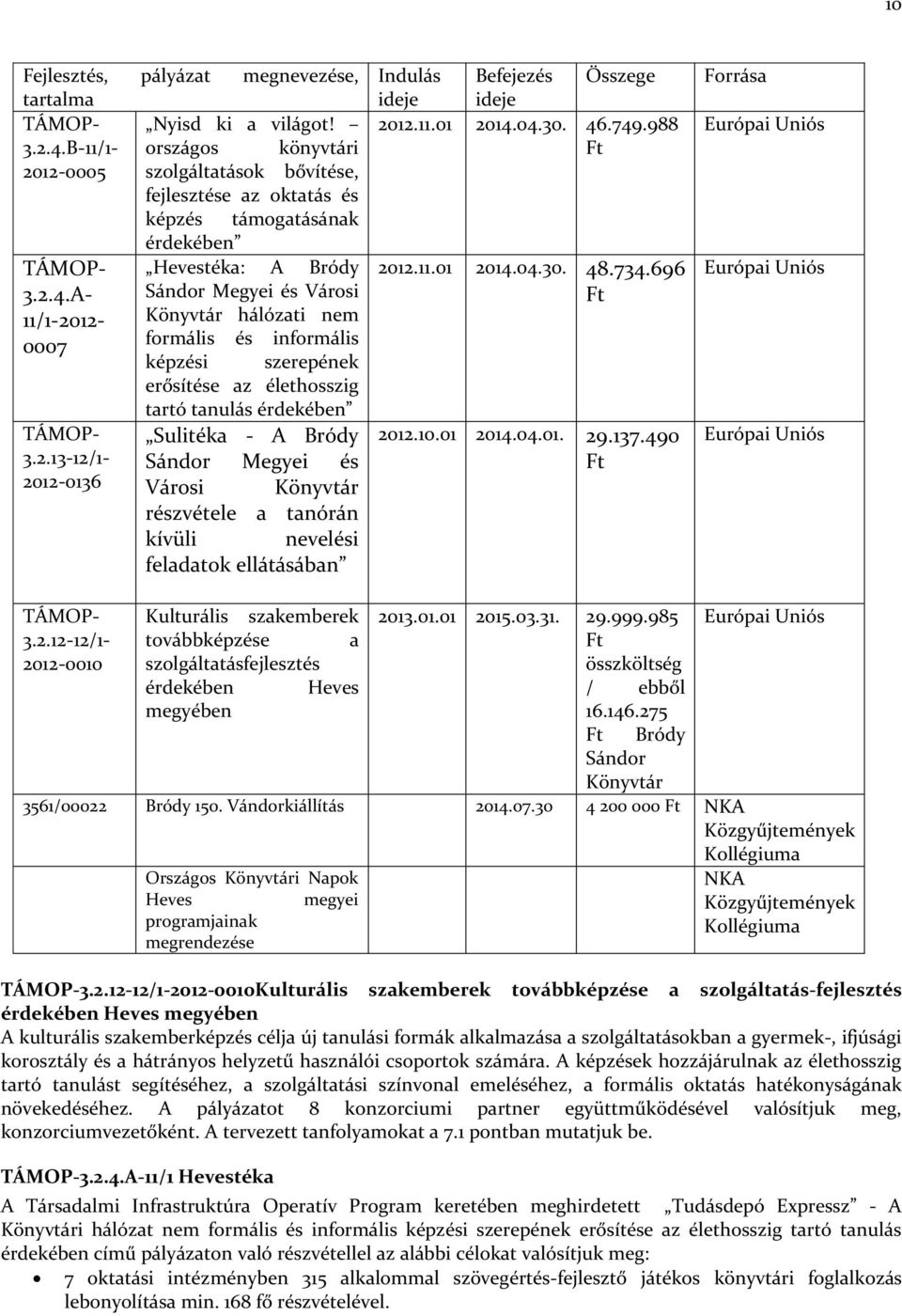 A- Sándor Megyei és Városi 11/1-20