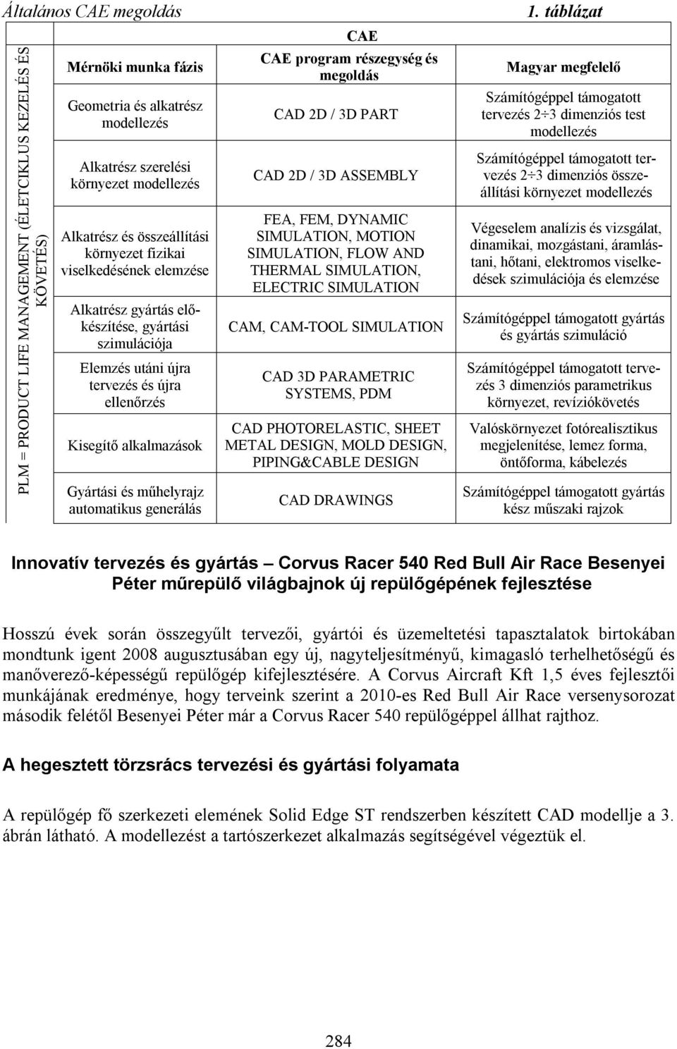 műhelyrajz automatikus generálás CAE CAE program részegység és megoldás CAD 2D / 3D PART CAD 2D / 3D ASSEMBLY FEA, FEM, DYNAMIC SIMULATION, MOTION SIMULATION, FLOW AND THERMAL SIMULATION, ELECTRIC