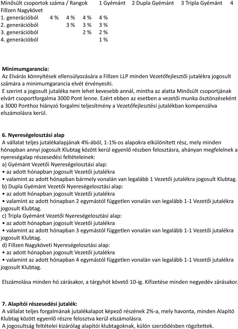 E szerint a jogosult jutaléka nem lehet kevesebb annál, mintha az alatta Minősült csoportjának elvárt csoportforgalma 3000 Pont lenne.