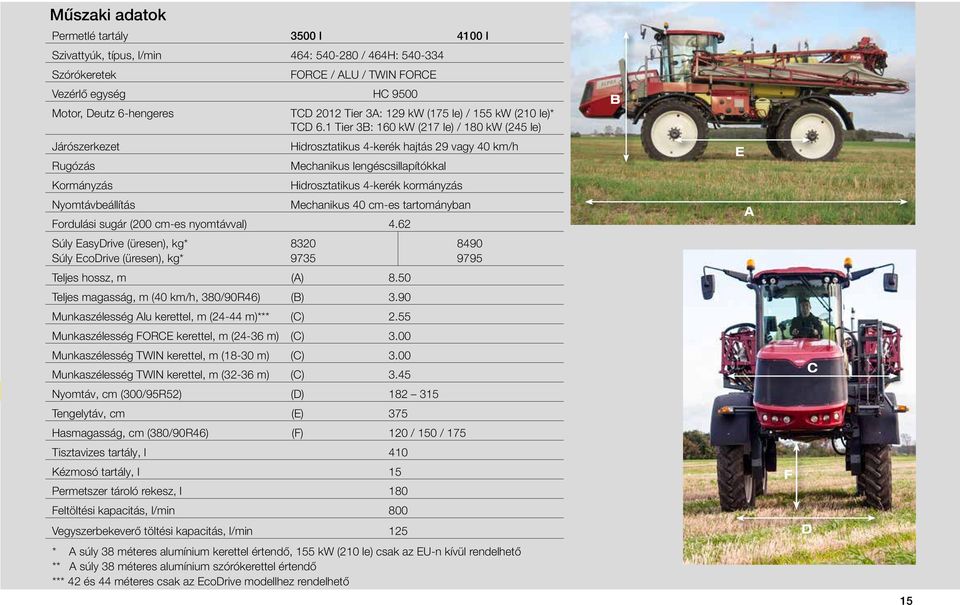 1 Tier 3B: 160 kw (217 le) / 180 kw (245 le) Hidrosztatikus 4-kerék hajtás 29 vagy 40 km/h Mechanikus lengéscsillapítókkal Hidrosztatikus 4-kerék kormányzás Mechanikus 40 cm-es tartományban Fordulási