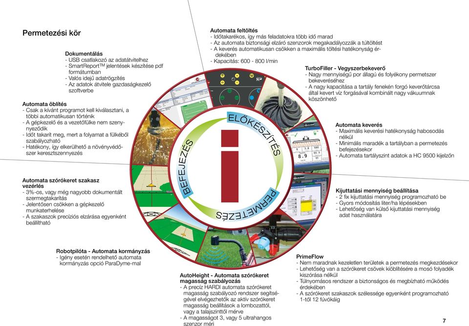 szabályozható - Hatékony, így elkerülhető a növényvédőszer keresztszennyezés Automata feltöltés - Időtakarékos, így más feladatokra több idő marad - Az automata biztonsági elzáró szenzorok