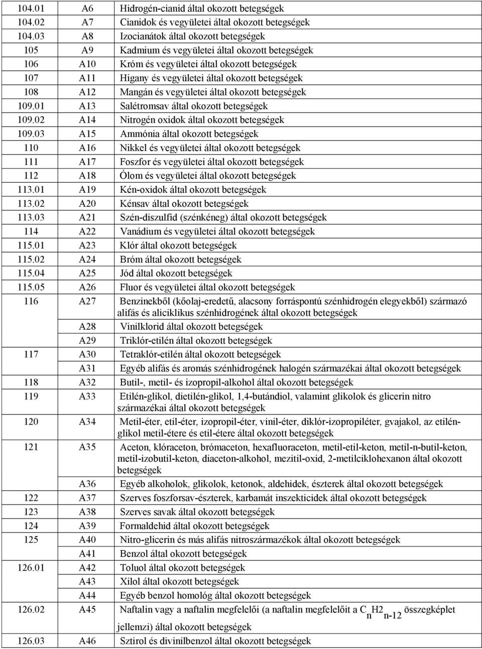 betegségek 108 A12 Mangán és vegyületei által okozott betegségek 109.01 A13 Salétromsav által okozott betegségek 109.02 A14 Nitrogén oxidok által okozott betegségek 109.